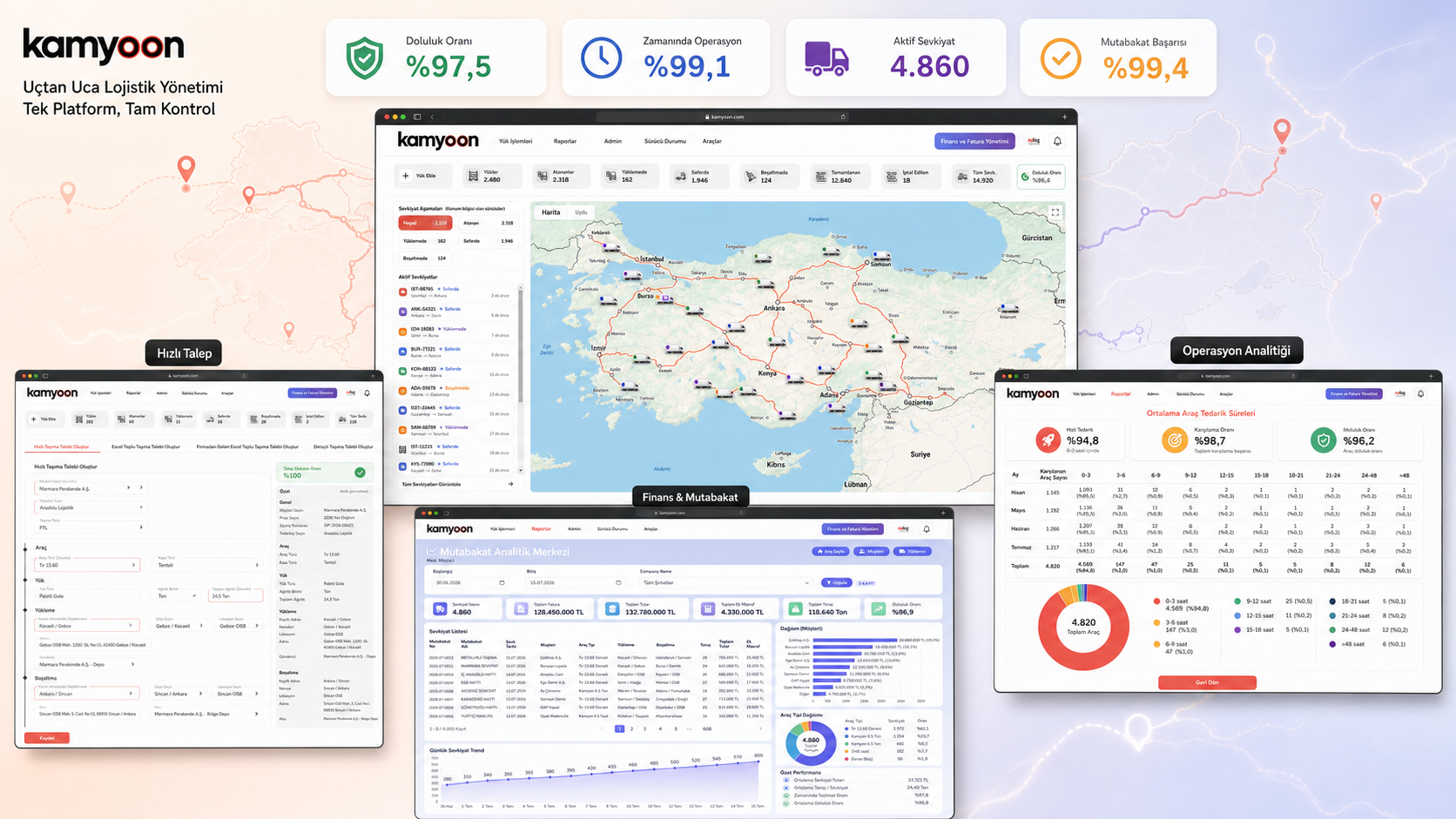 Hazır TMS, abonelik ve özel nakliye yazılımı karşılaştırması